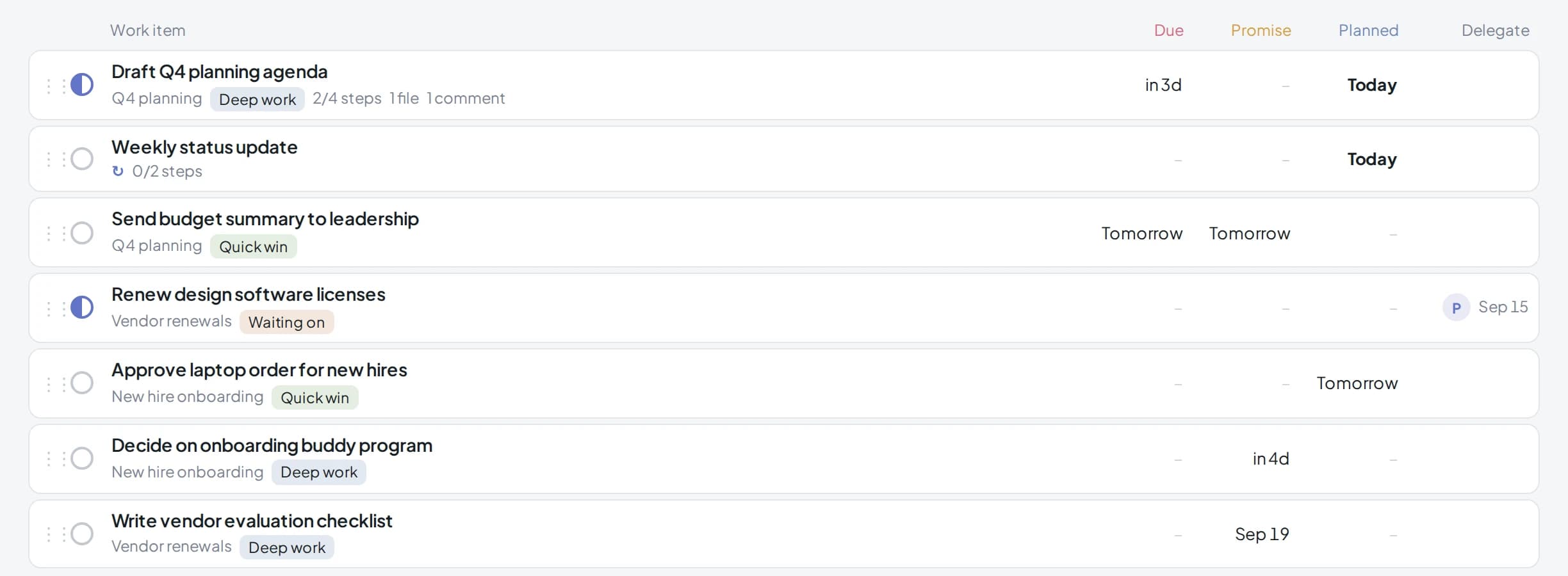Seven work item rows with Due, Promise, and Planned dates lined up in three columns