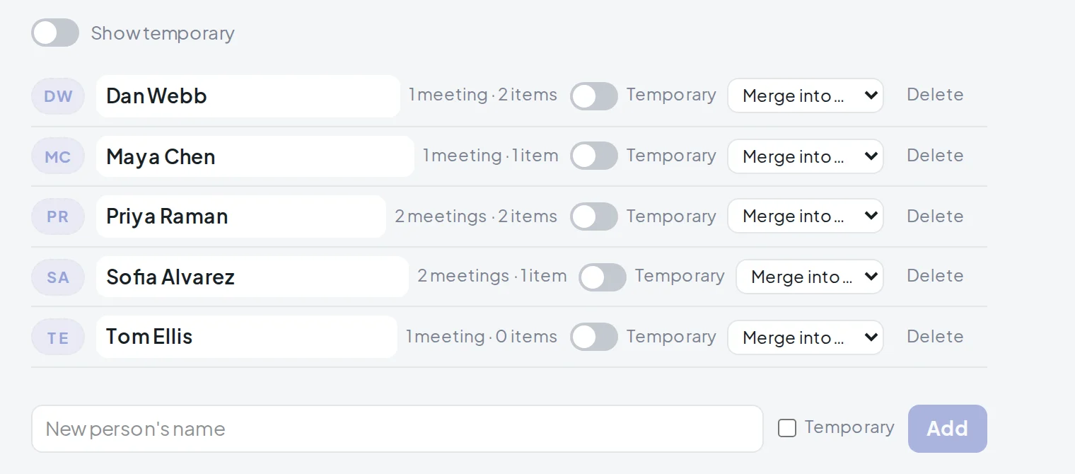 The people directory: five people with initials, their meeting and item counts, and merge and delete controls